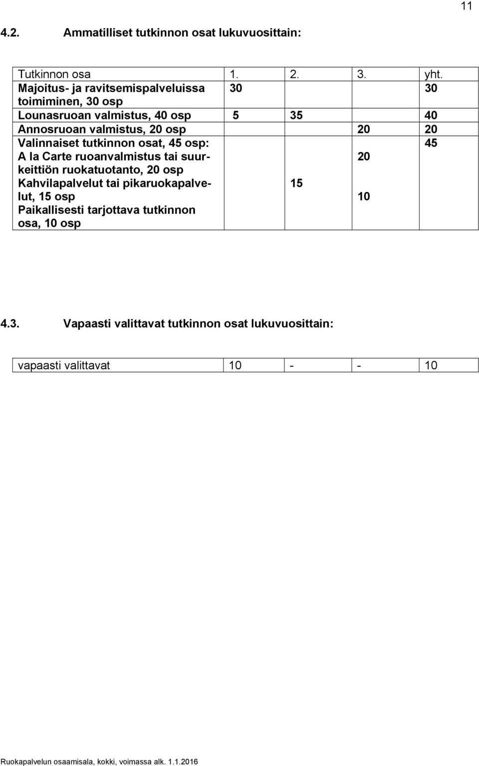 osp 20 20 Valinnaiset tutkinnon osat, 45 osp: A la Carte ruoanvalmistus tai suurkeittiön ruokatuotanto, 20 osp