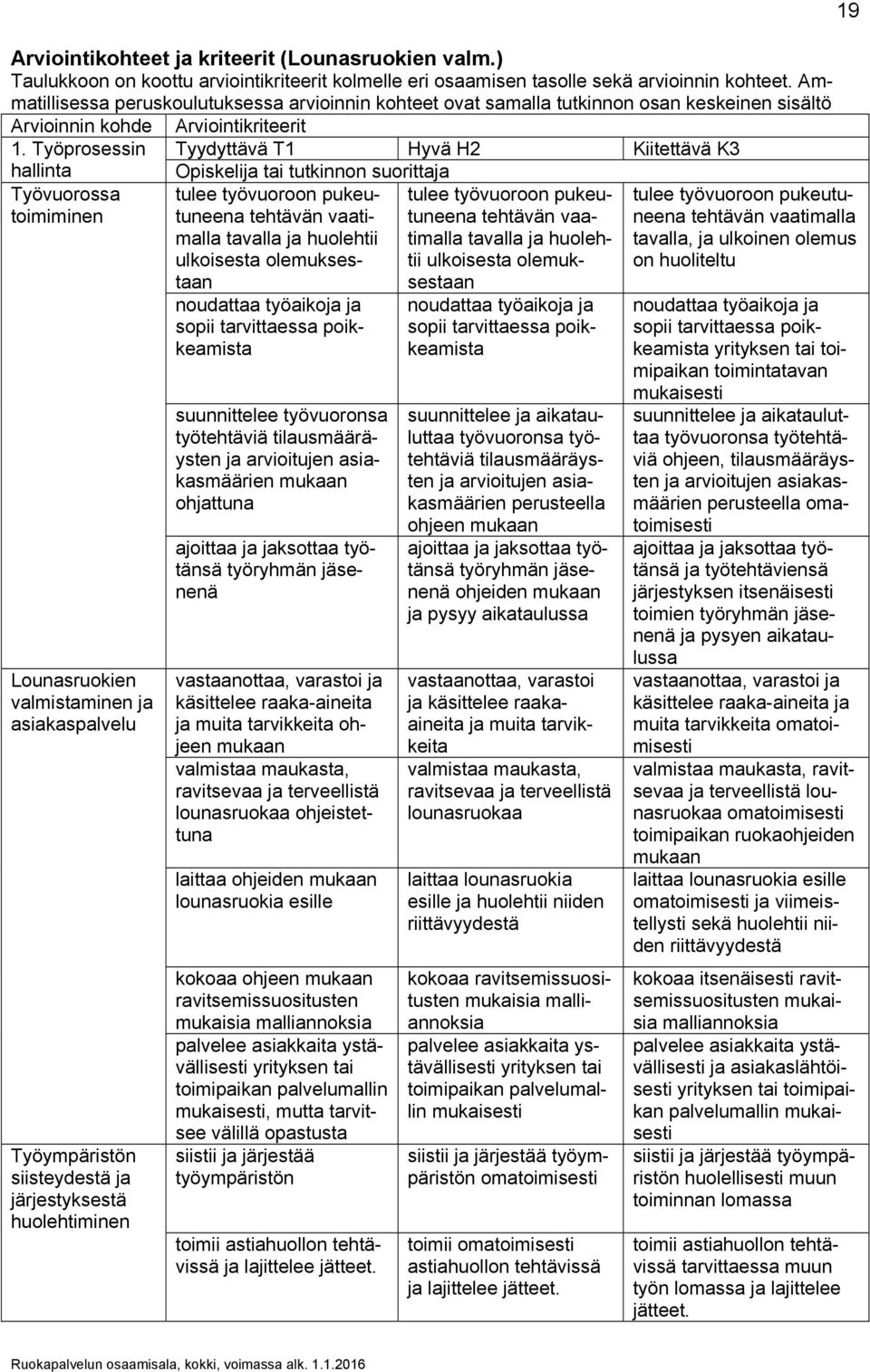 Työprosessin Työvuorossa toimiminen Lounasruokien valmistaminen ja asiakaspalvelu Työympäristön siisteydestä ja järjestyksestä huolehtiminen tulee työvuoroon pukeutuneena tehtävän vaatimalla tavalla