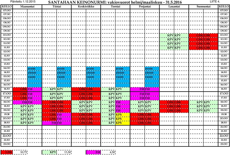 OO avoin avoin avoin avoin avoin 14.OO 14.3O yleisö- yleisö- yleisö- yleisö- yleisö- 14.3O 15.OO vuoro vuoro vuoro vuoro vuoro 15.OO 15.3O 15.3O 16.OO 16.OO 16.3O GBK F10 KPV KPV GBK GBK KPV KPV F10 F10 16.