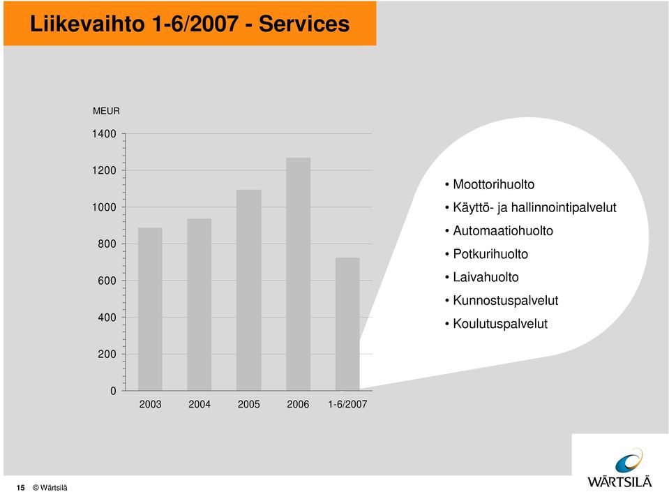 Automaatiohuolto Potkurihuolto Laivahuolto