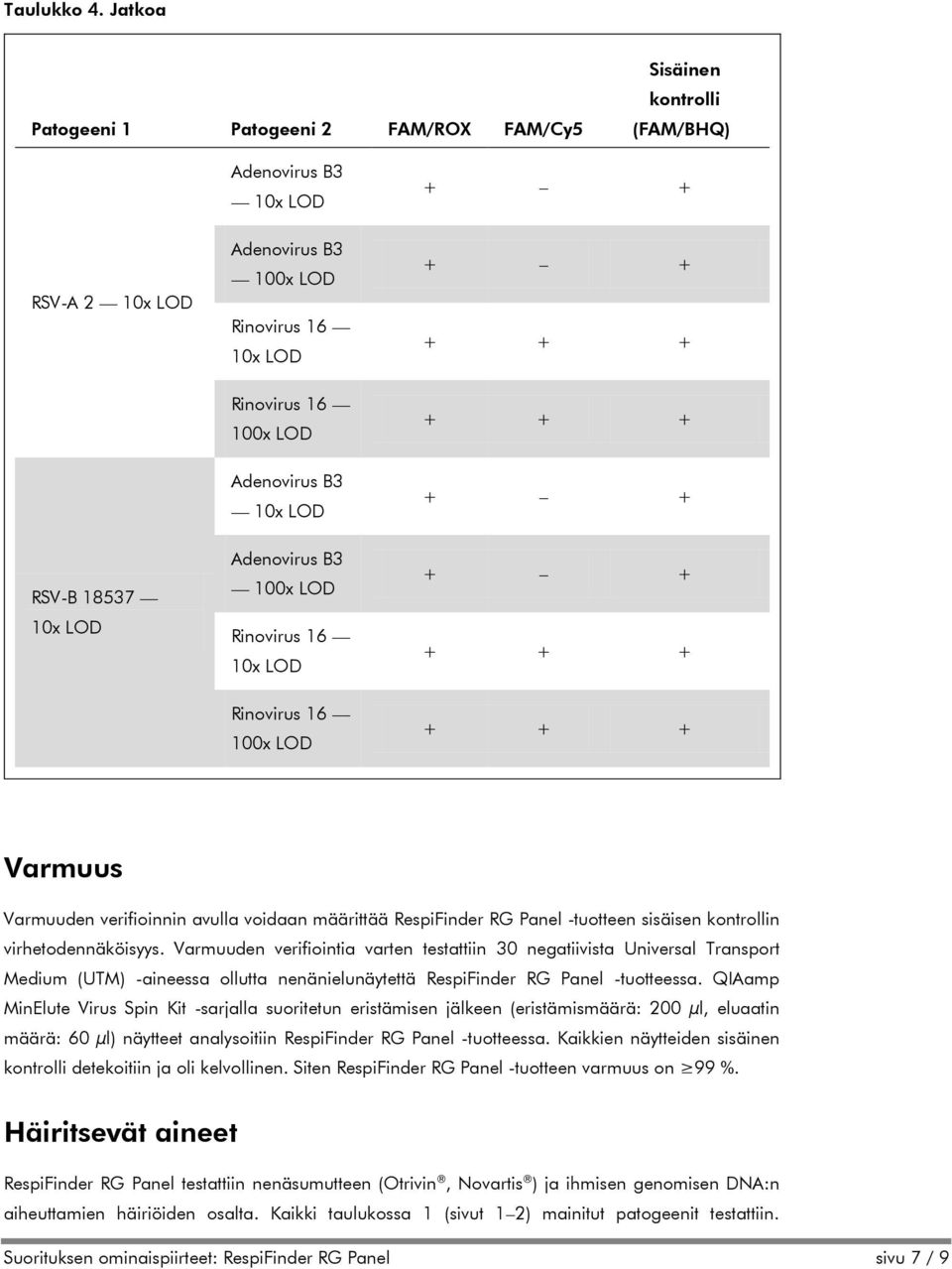 RespiFinder RG Panel -tuotteen sisäisen kontrollin virhetodennäköisyys.