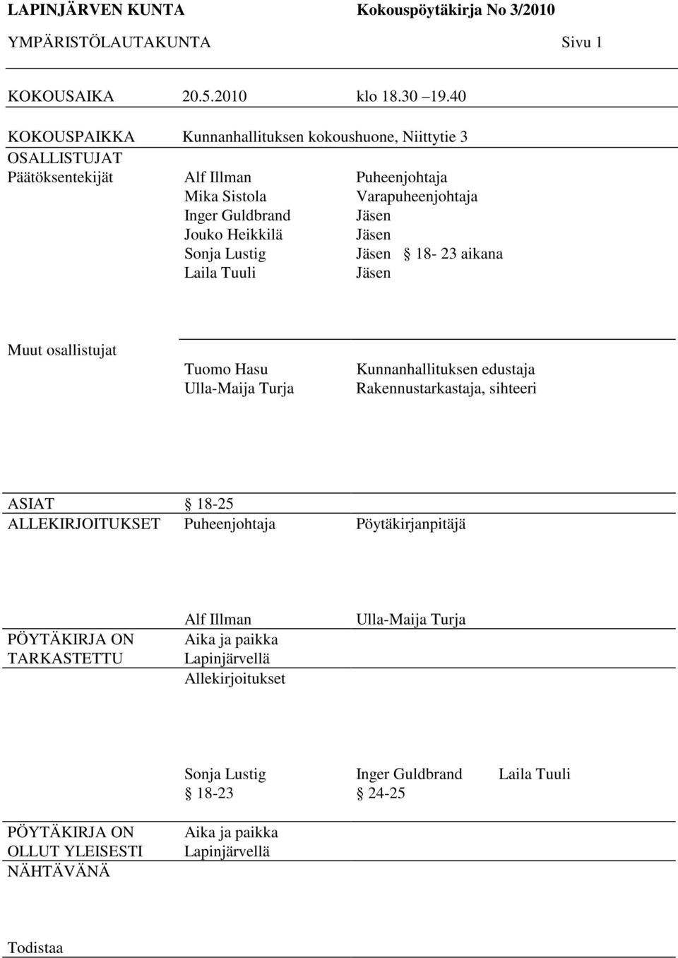 Puheenjohtaja Varapuheenjohtaja Jäsen Jäsen Jäsen 18-23 aikana Jäsen Muut osallistujat Tuomo Hasu Ulla-Maija Turja Kunnanhallituksen edustaja Rakennustarkastaja, sihteeri ASIAT