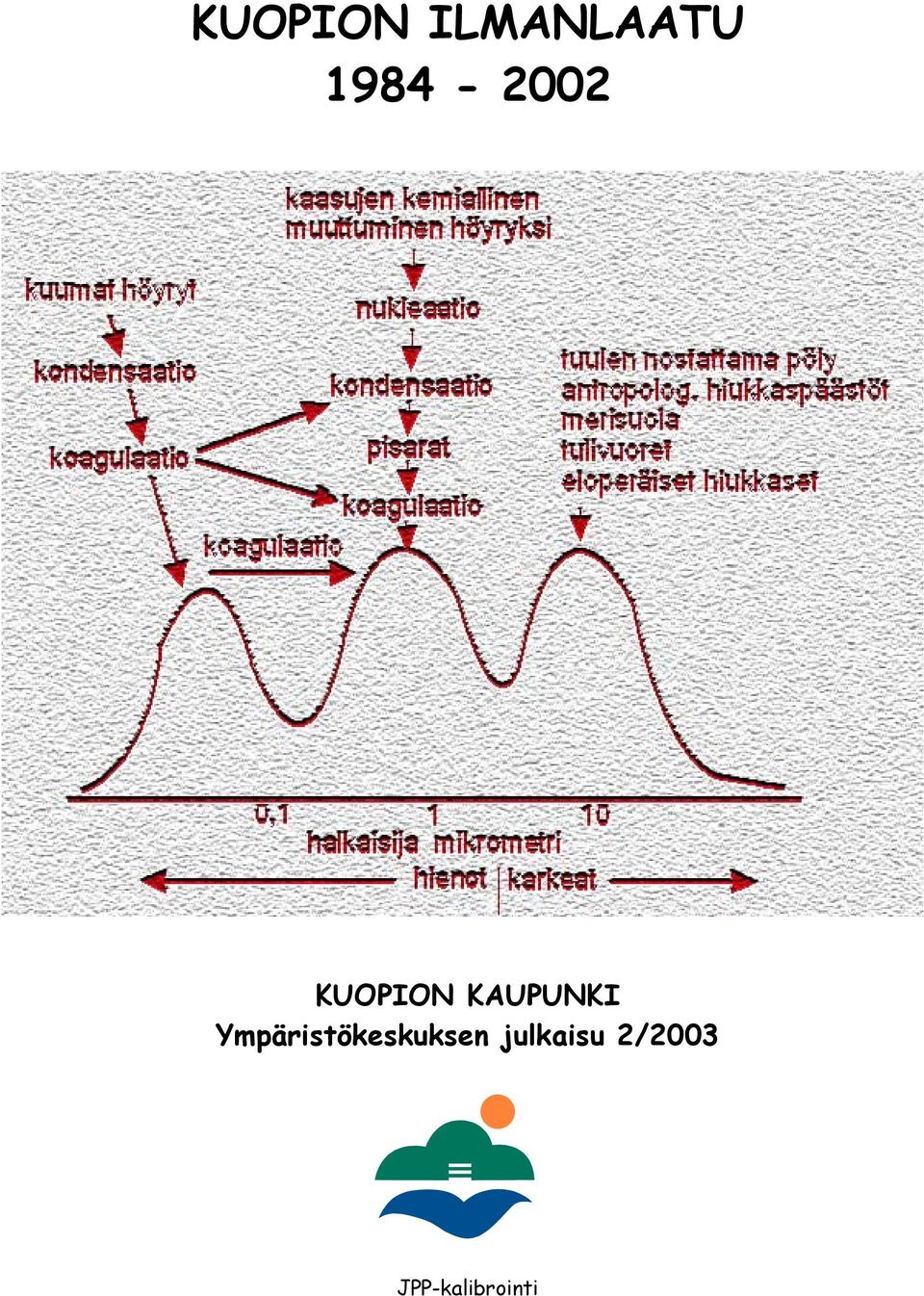 KAUPUNKI
