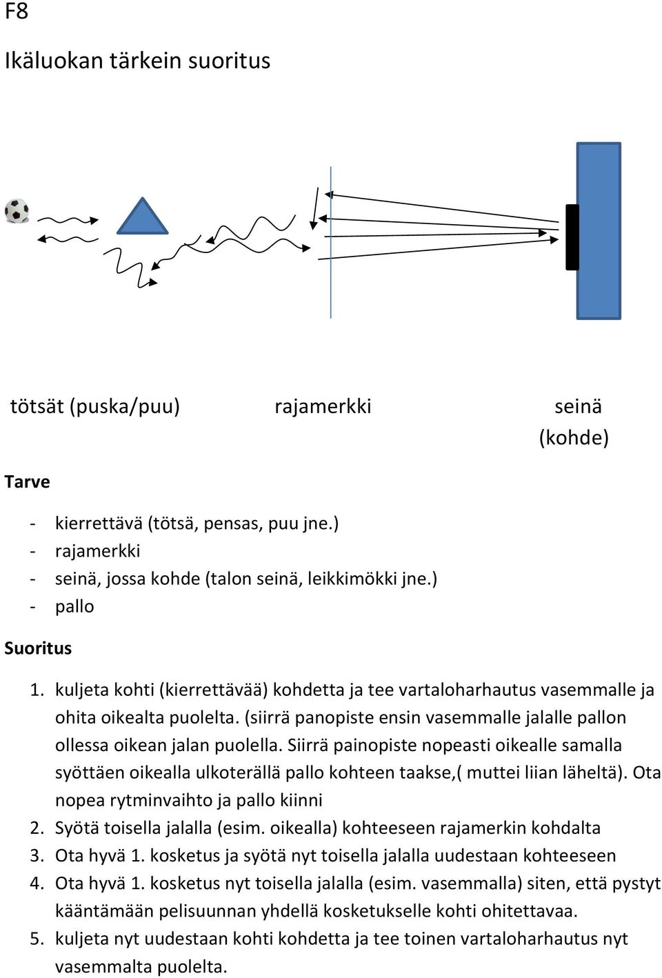 Siirrä painopiste nopeasti oikealle samalla syöttäen oikealla ulkoterällä pallo kohteen taakse,( muttei liian läheltä). Ota nopea rytminvaihto ja pallo kiinni 2. Syötä toisella jalalla (esim.