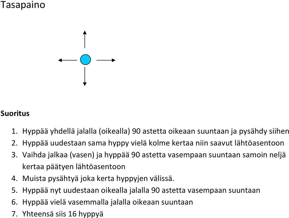 Vaihda jalkaa (vasen) ja hyppää 90 astetta vasempaan suuntaan samoin neljä kertaa päätyen lähtöasentoon 4.