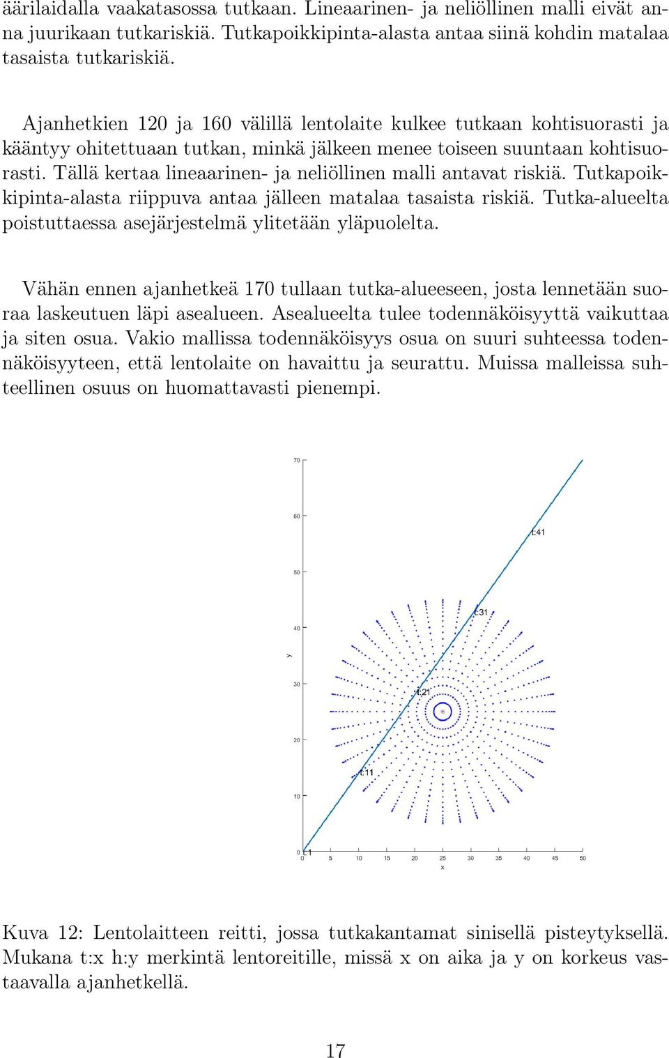 Tällä kertaa lineaarinen- ja neliöllinen malli antavat riskiä. Tutkapoikkipinta-alasta riippuva antaa jälleen matalaa tasaista riskiä.