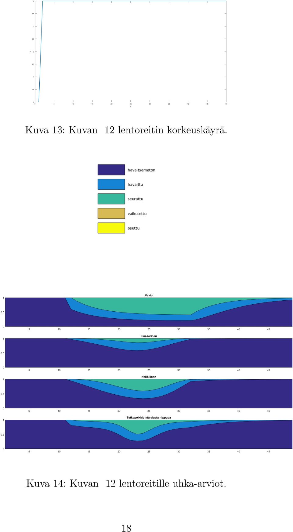 korkeuskäyrä.