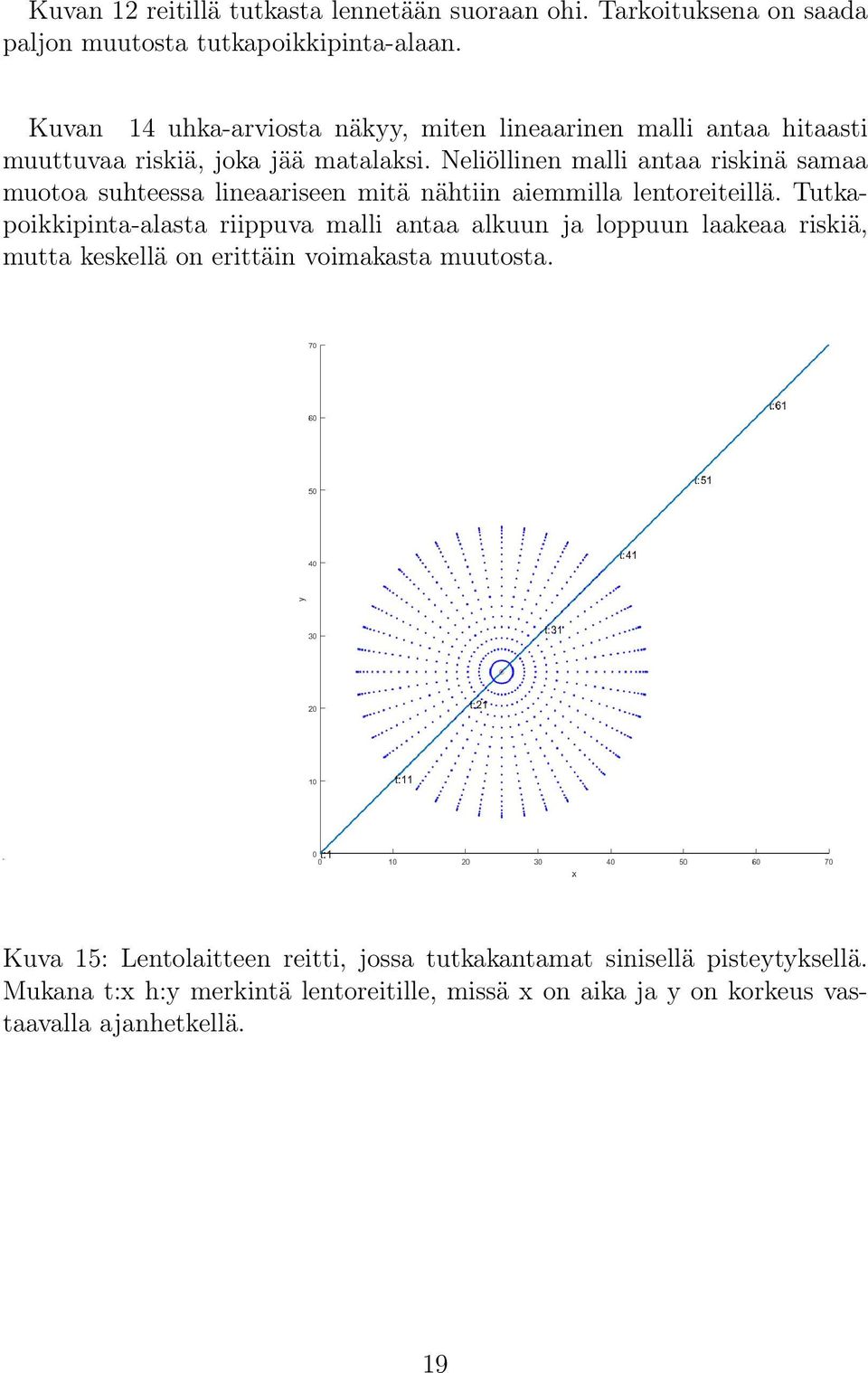 Neliöllinen malli antaa riskinä samaa muotoa suhteessa lineaariseen mitä nähtiin aiemmilla lentoreiteillä.