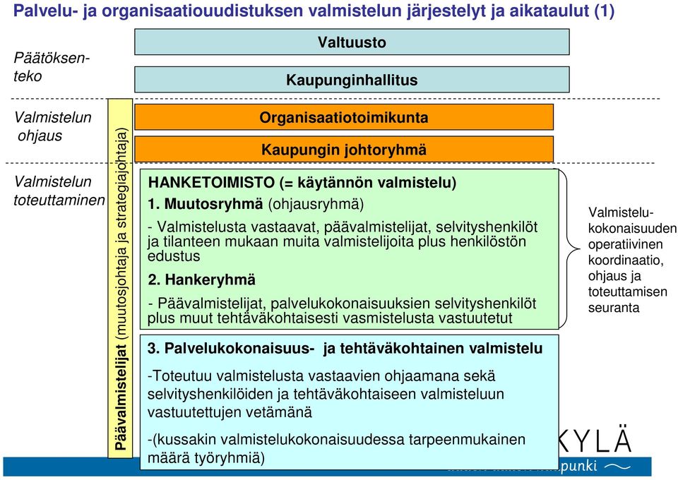 Muutosryhmä (ohjausryhmä) - Valmistelusta vastaavat, päävalmistelijat, selvityshenkilöt ja tilanteen mukaan muita valmistelijoita plus henkilöstön edustus 2.