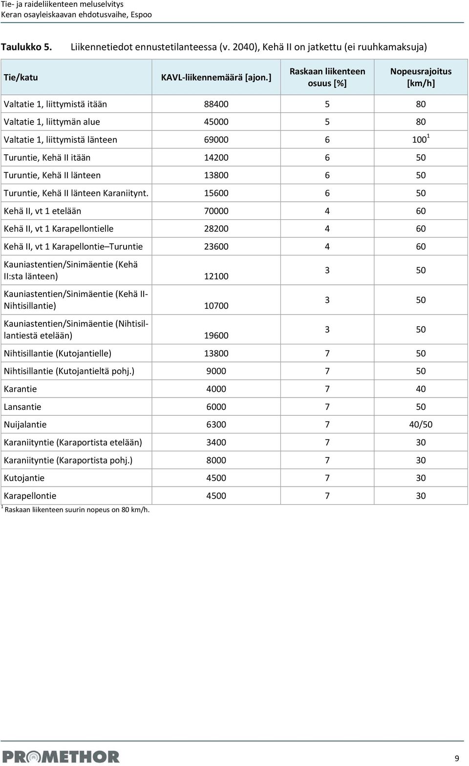 itään 14200 6 50 Turuntie, Kehä II länteen 13800 6 50 Turuntie, Kehä II länteen Karaniitynt.