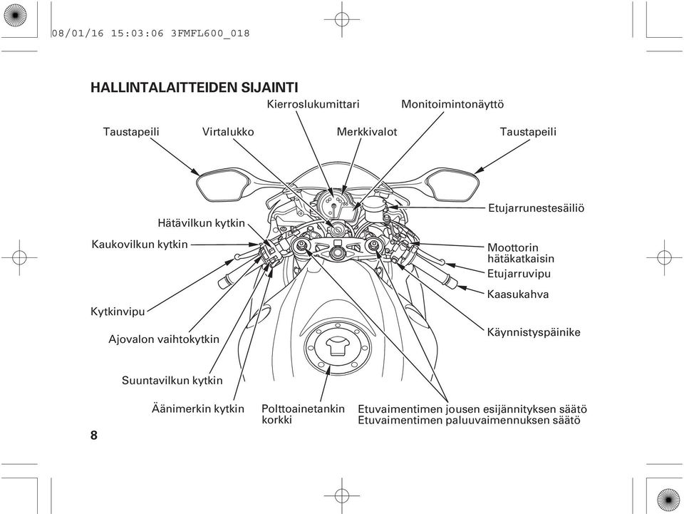 Etujarrunestesäiliö Moottorin hätäkatkaisin Etujarruvipu Kaasukahva Käynnistyspäinike Suuntavilkun kytkin 8