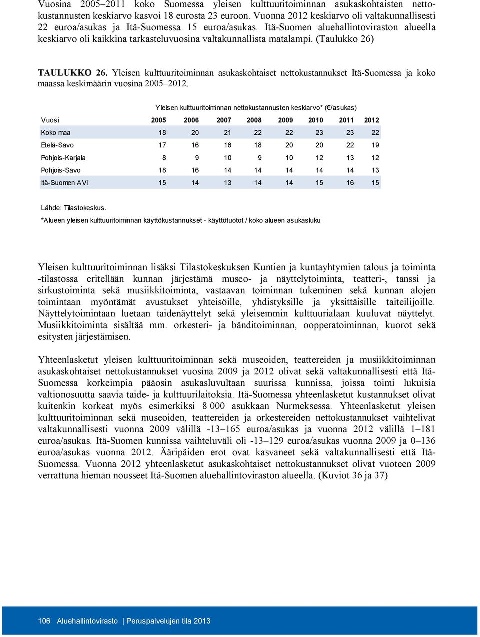 Itä-Suomen aluehallintoviraston alueella keskiarvo oli kaikkina tarkasteluvuosina valtakunnallista matalampi. (Taulukko 26) TAULUKKO 26.