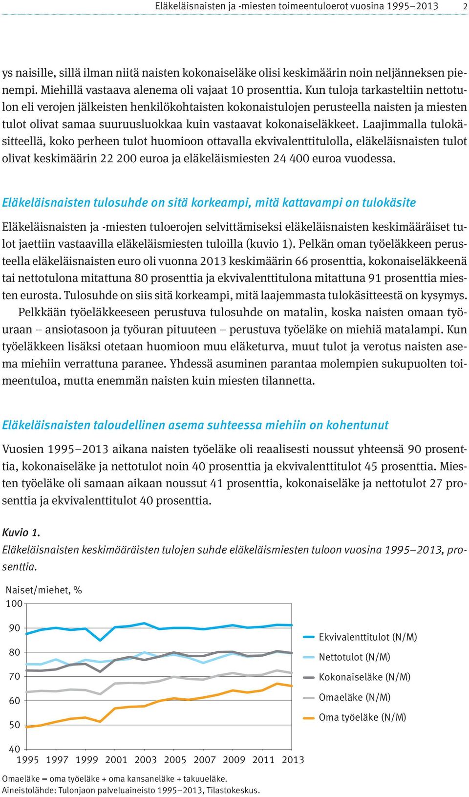 Kun tuloja tarkasteltiin nettotulon eli verojen jälkeisten henkilökohtaisten kokonaistulojen perusteella naisten ja miesten tulot olivat samaa suuruusluokkaa kuin vastaavat kokonaiseläkkeet.