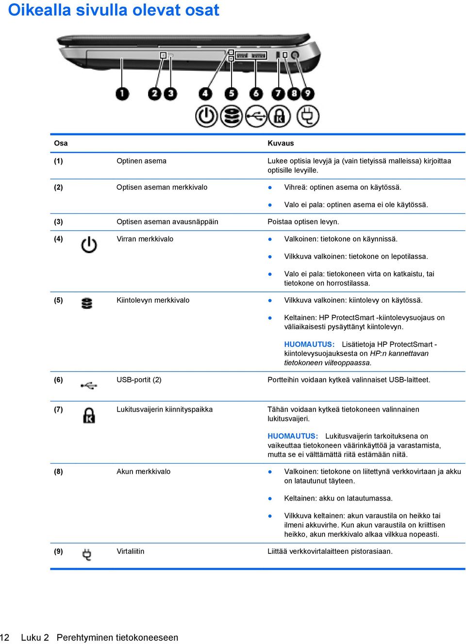 (4) Virran merkkivalo Valkoinen: tietokone on käynnissä. Vilkkuva valkoinen: tietokone on lepotilassa. Valo ei pala: tietokoneen virta on katkaistu, tai tietokone on horrostilassa.