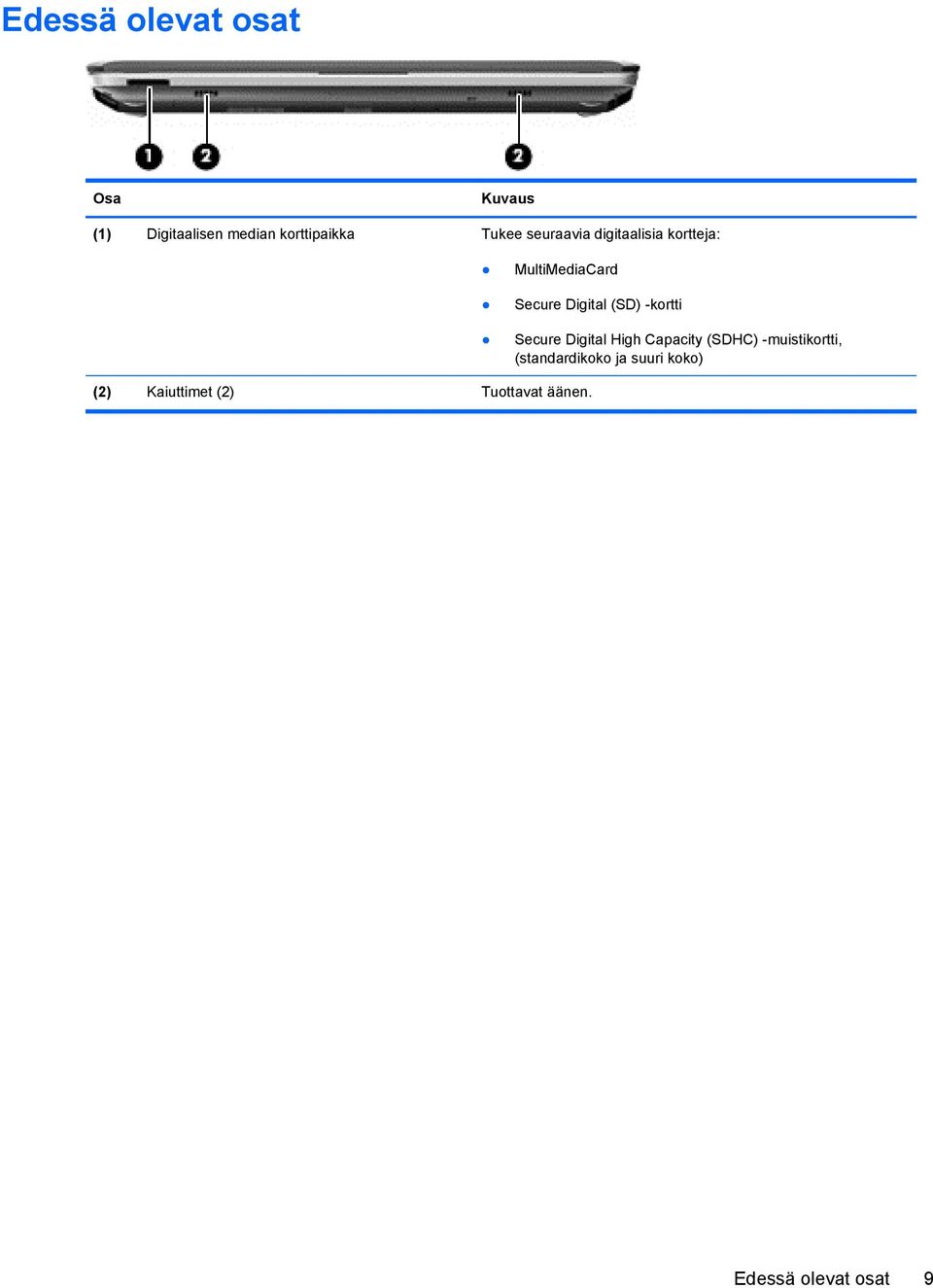 (SD) -kortti Secure Digital High Capacity (SDHC) -muistikortti,