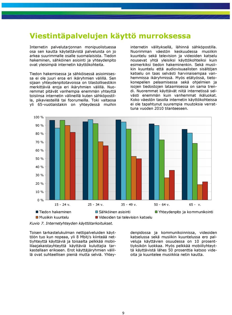 Sen sijaan yhteydenpitotavoissa on tilastollisestikin merkittäviä eroja eri ikäryhmien välillä.