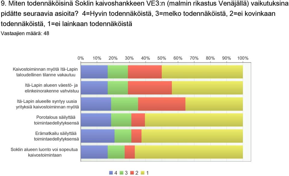 taloudellinen tilanne vakautuu Itä-Lapin alueen väestö- ja elinkeinorakenne vahvistuu Itä-Lapin alueelle syntyy uusia yrityksiä kaivostoiminnan