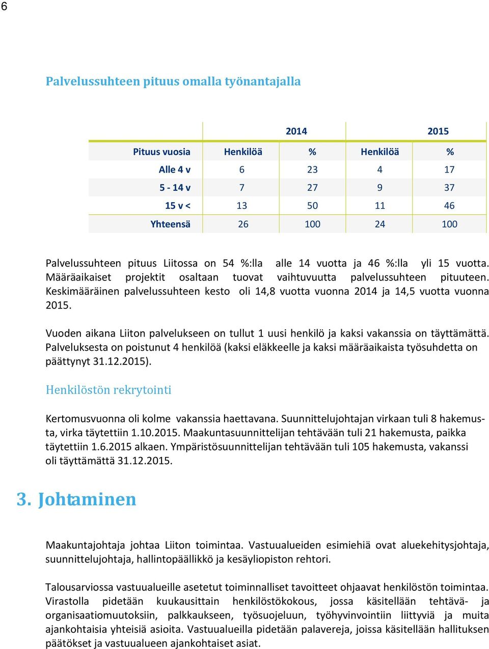 Keskimääräinen palvelussuhteen kesto oli 14,8 vuotta vuonna 2014 ja 14,5 vuotta vuonna 2015. Vuoden aikana Liiton palvelukseen on tullut 1 uusi henkilö ja kaksi vakanssia on täyttämättä.