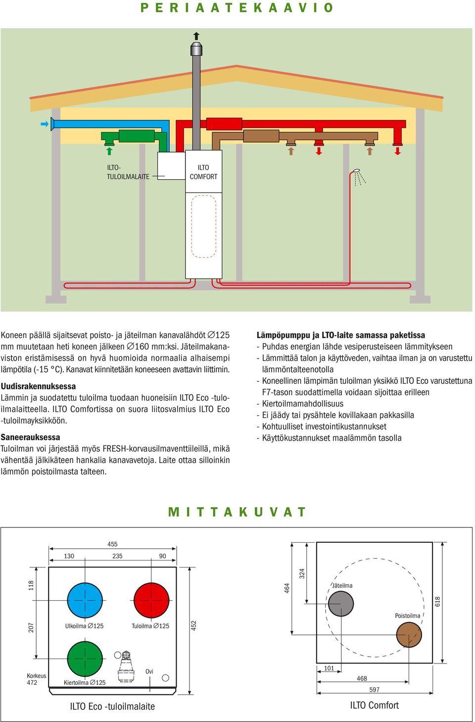 Uudisrakennuksessa Lämmin ja suodatettu tuloilma tuodaan huoneisiin ILTO Eco -tuloilmalaitteella. ILTO Comfortissa on suora liitosvalmius ILTO Eco -tuloilmayksikköön.