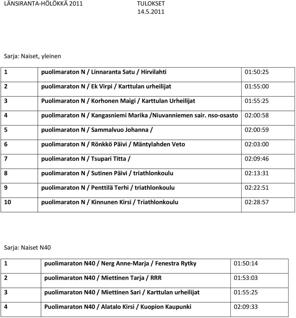 nso-osasto 02:00:58 5 puolimaraton N / Sammalvuo Johanna / 02:00:59 6 puolimaraton N / Rönkkö Päivi / Mäntylahden Veto 02:03:00 7 puolimaraton N / Tsupari Titta / 02:09:46 8 puolimaraton N / Sutinen