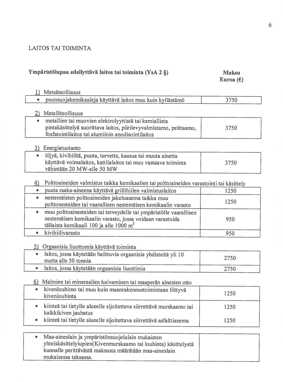kaivarninen tai maaperän ainesten otto kiinteä tai tietylle alueelle sijoitettava siirrettävä murskaamo tai 1250 kiinteä tai tietylle alueelle sijoitettava siirrettävä asfaittiasema 1250