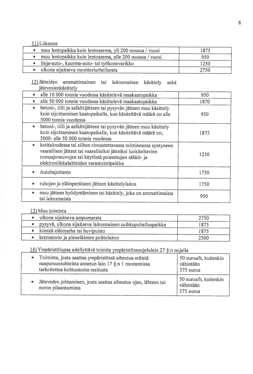 kohtuutonta rasitusta 375 euroa 14)Ymparistolupaa edellyttava toimita ymparistonsuojetulain 27 :n nojalla pysyva, ulkona sijaitseva laitosmainen suihkupuhalluspaikka 1 875 krematorio ja pienelainten