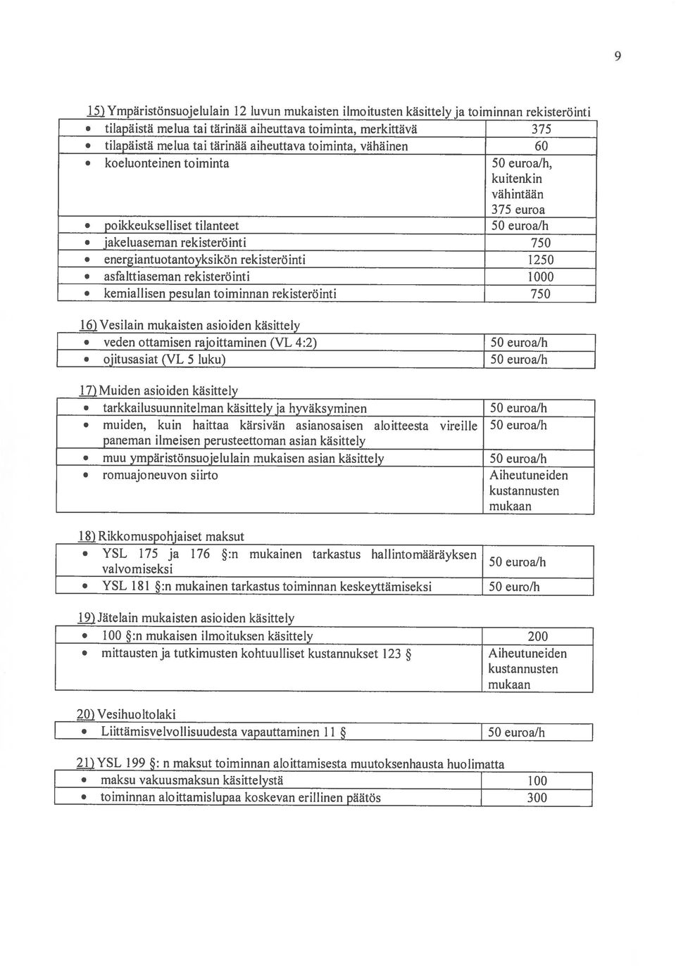 asfalttiaseman rekisteröinti 1000 kemiallisen_pesulan_toiminnan_rekisteröinti 750 j Vesilain_mukaisten_aslo iden_kasittely veden_ottamisen_rajoittarninen_(vl_4:2) 50 euroa/h ojitusasiat (VL 5 luku)