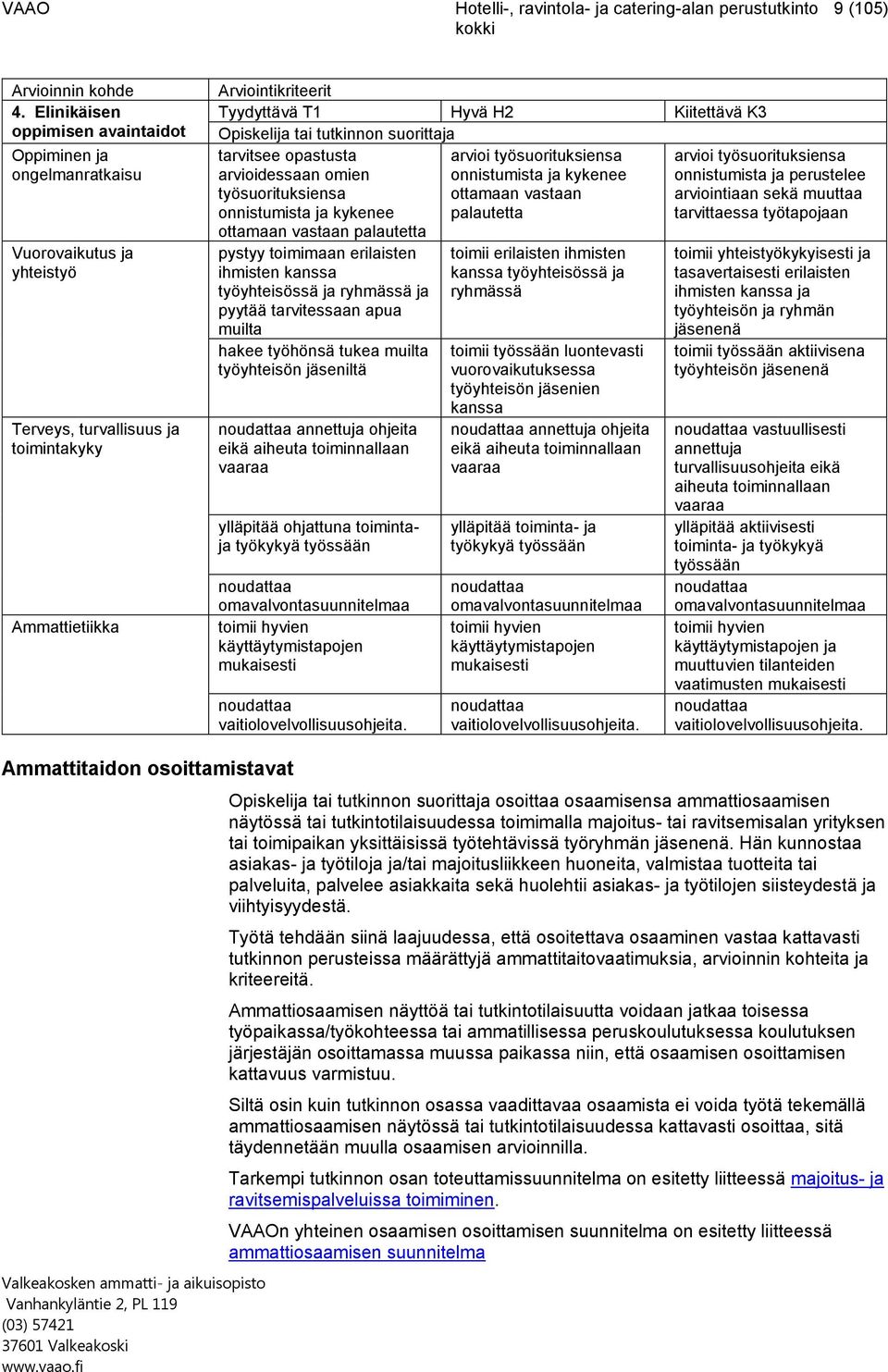 opastusta arvioi työsuorituksiensa arvioi työsuorituksiensa arvioidessaan omien onnistumista ja kykenee onnistumista ja perustelee työsuorituksiensa ottamaan vastaan arviointiaan sekä muuttaa