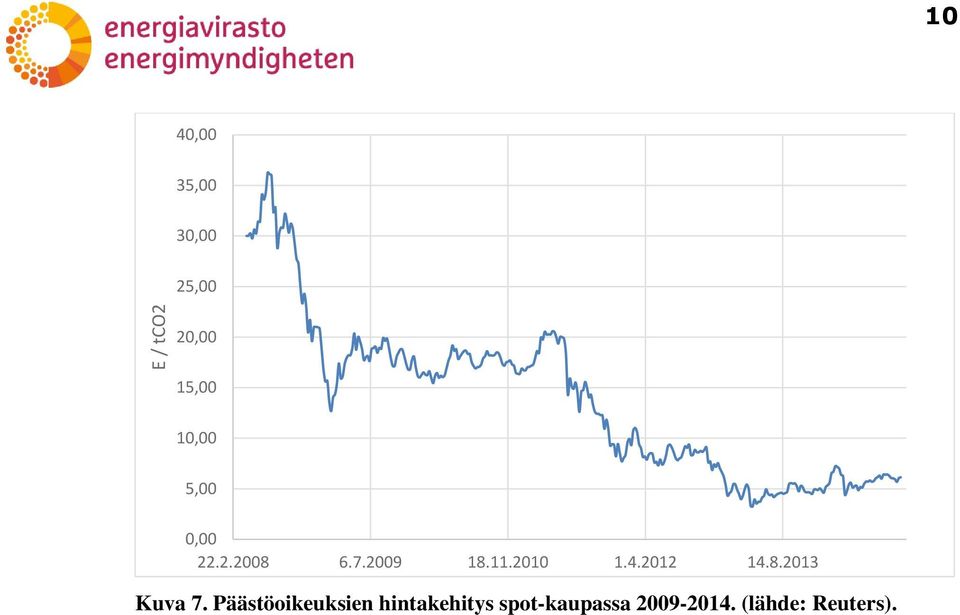 11.2010 1.4.2012 14.8.2013 Kuva 7.