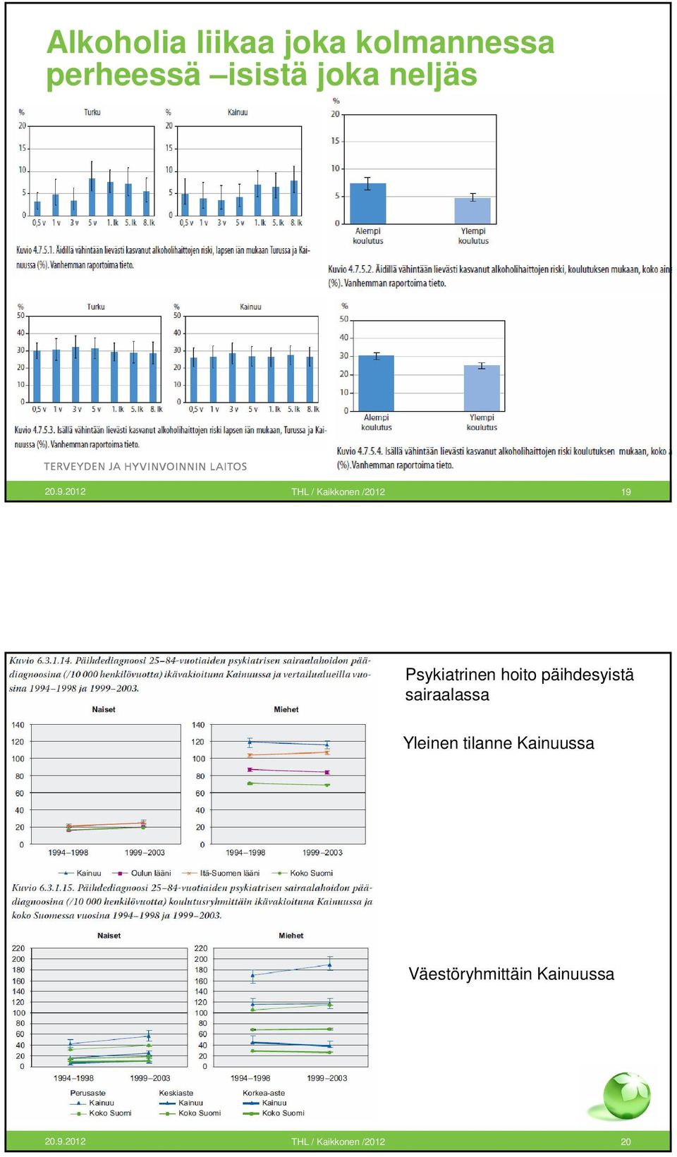 2012 THL / Kaikkonen /2012 19 Psykiatrinen hoito