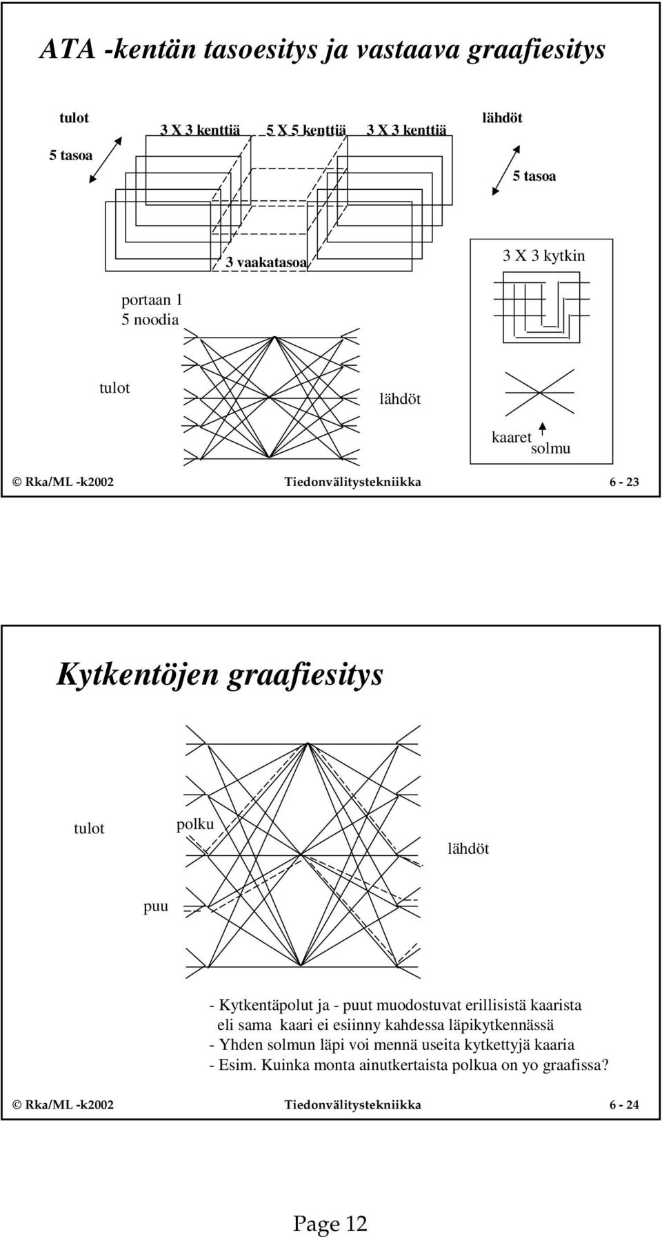 puu - Kytkentäpolut ja - puut muodostuvat erillisistä kaarista eli sama kaari ei esiinny kahdessa läpikytkennässä - Yhden solmun läpi