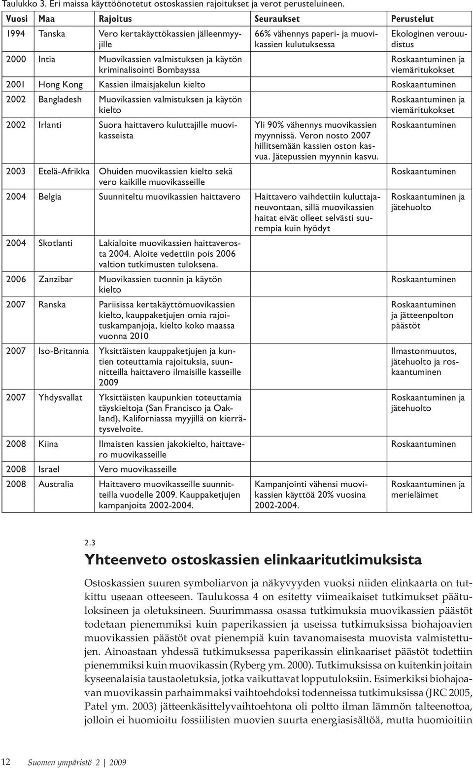 muovikassien kulutuksessa Ekologinen verouudistus Roskaantuminen ja viemäritukokset 2001 Hong Kong Kassien ilmaisjakelun kielto Roskaantuminen 2002 Bangladesh Muovikassien valmistuksen ja käytön
