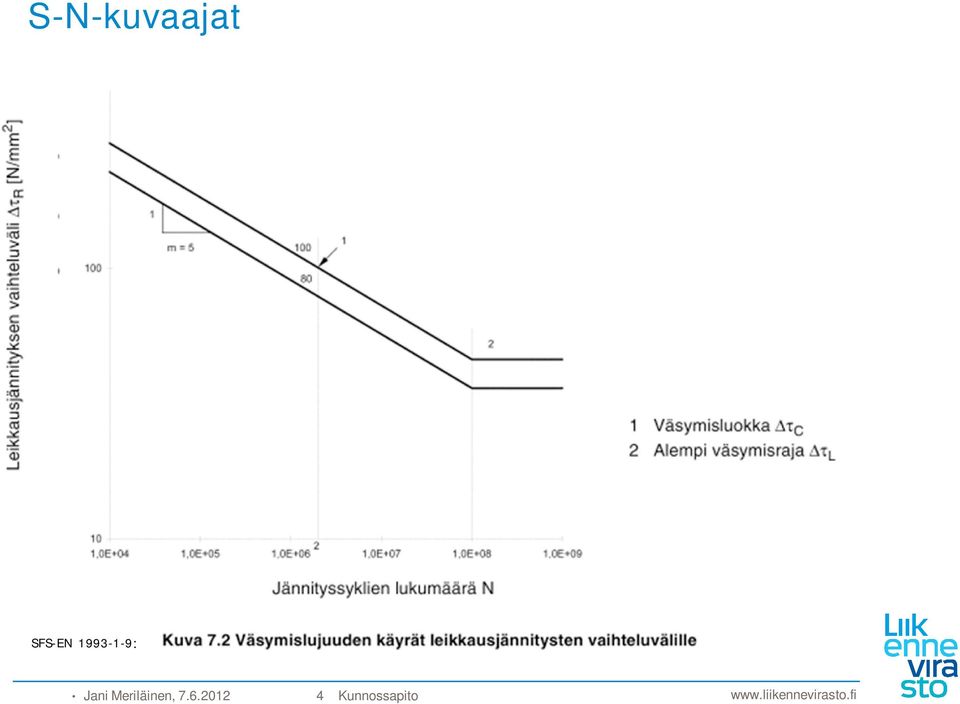 Meriläinen, 7.6.