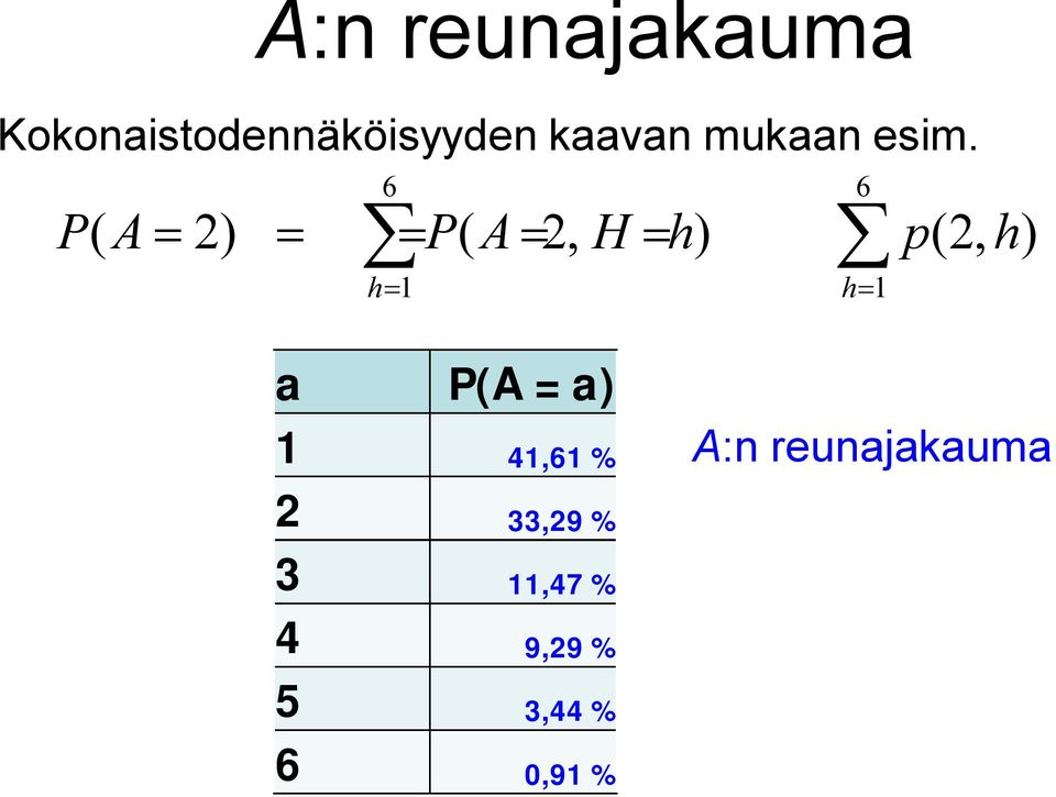 6 6 P( A 2) P( A 2, H h) p(2, h) h 1 h 1 a P(A