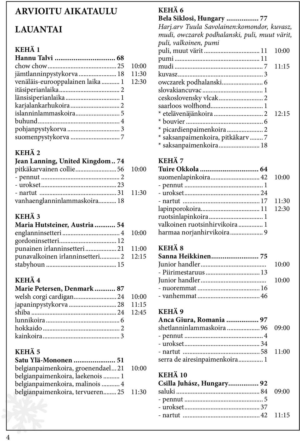 .. 2 - urokset... 23 - nartut... 31 11:30 vanhaenglanninlammaskoira... 18 KEHÄ 3 Maria Hutsteiner, Austria... 54 englanninsetteri... 4 10:00 gordoninsetteri... 12 punainen irlanninsetteri.