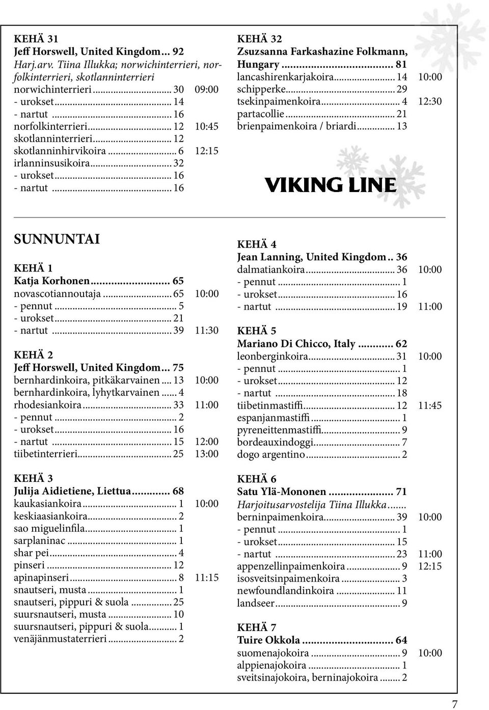 .. 81 lancashirenkarjakoira... 14 10:00 schipperke... 29 tsekinpaimenkoira... 4 12:30 partacollie... 21 brienpaimenkoira / briardi... 13 SUNNUNTAI KEHÄ 1 Katja Korhonen... 65 novascotiannoutaja.