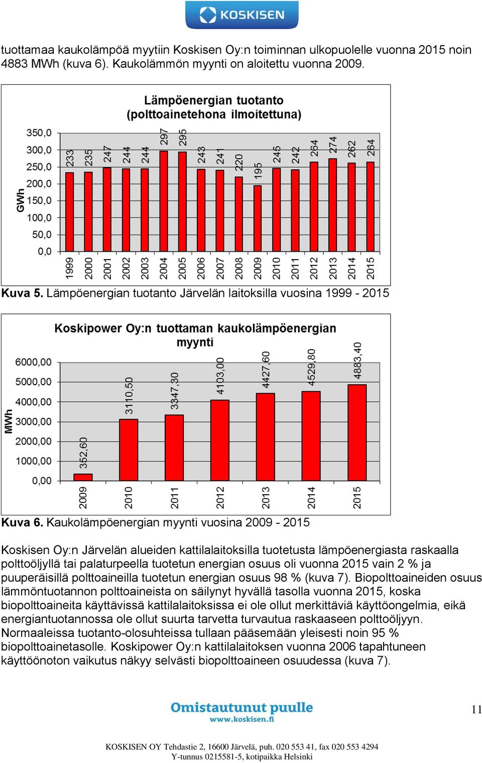 Kaukolämpöenergian myynti vuosina 2009-2015 Koskisen Oy:n Järvelän alueiden kattilalaitoksilla tuotetusta lämpöenergiasta raskaalla polttoöljyllä tai palaturpeella tuotetun energian osuus oli vuonna