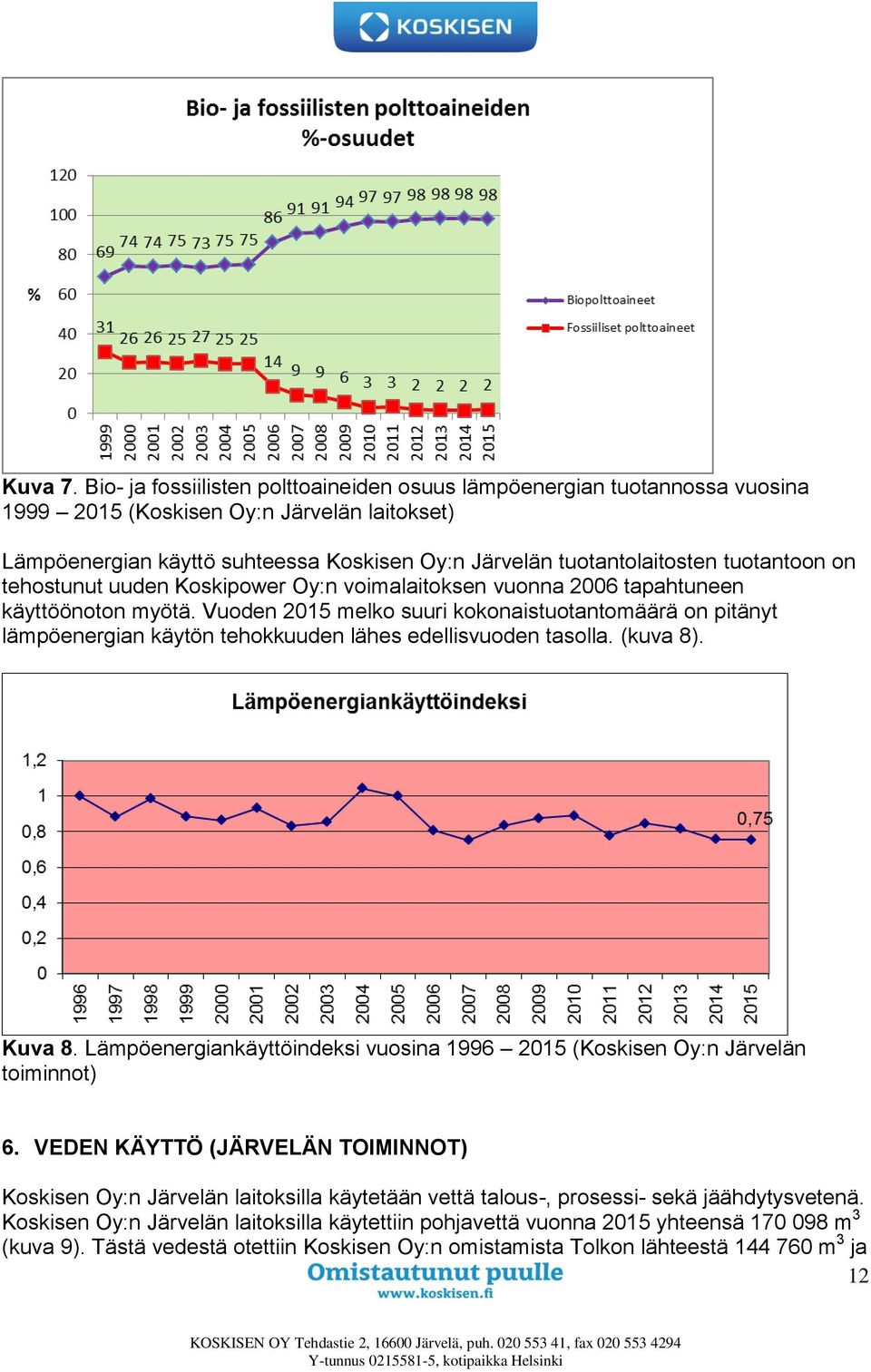 tuotantoon on tehostunut uuden Koskipower Oy:n voimalaitoksen vuonna 2006 tapahtuneen käyttöönoton myötä.