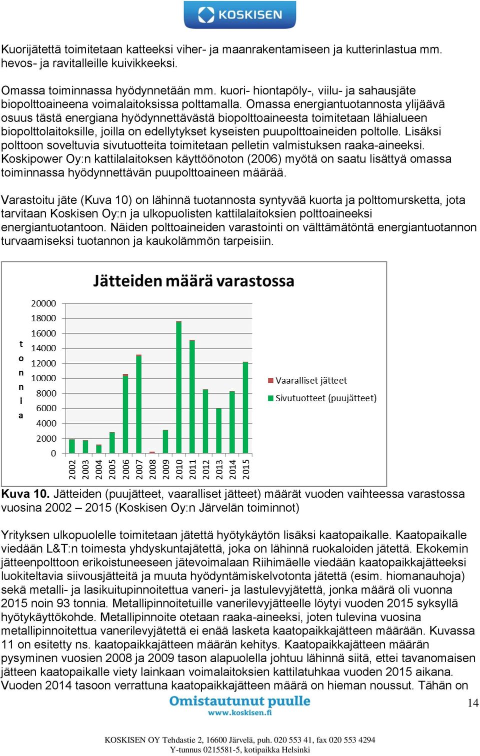 Omassa energiantuotannosta ylijäävä osuus tästä energiana hyödynnettävästä biopolttoaineesta toimitetaan lähialueen biopolttolaitoksille, joilla on edellytykset kyseisten puupolttoaineiden poltolle.