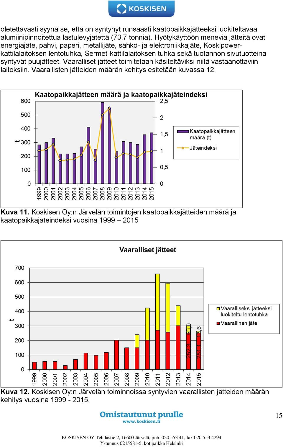 tuotannon sivutuotteina syntyvät puujätteet. Vaaralliset jätteet toimitetaan käsiteltäviksi niitä vastaanottaviin laitoksiin.