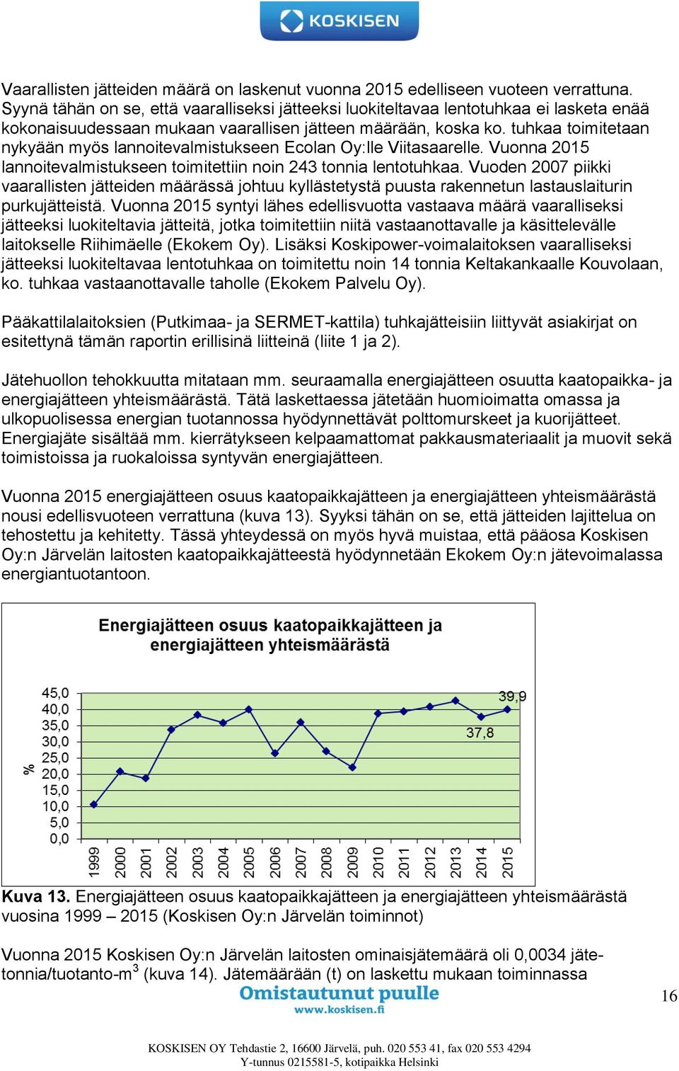 tuhkaa toimitetaan nykyään myös lannoitevalmistukseen Ecolan Oy:lle Viitasaarelle. Vuonna 2015 lannoitevalmistukseen toimitettiin noin 243 tonnia lentotuhkaa.