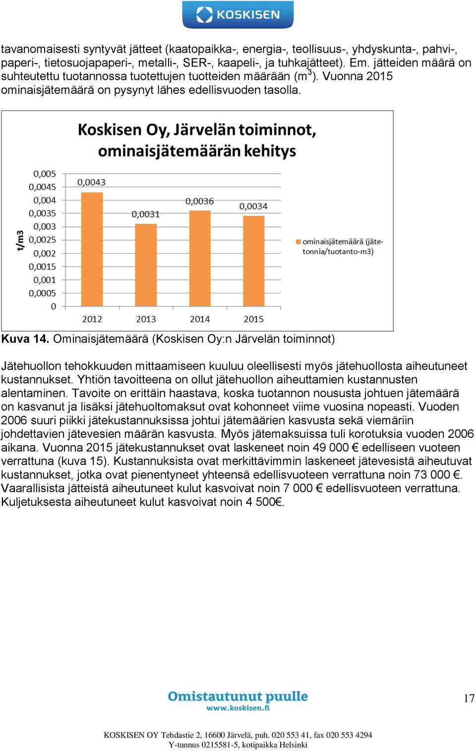 Ominaisjätemäärä (Koskisen Oy:n Järvelän toiminnot) Jätehuollon tehokkuuden mittaamiseen kuuluu oleellisesti myös jätehuollosta aiheutuneet kustannukset.