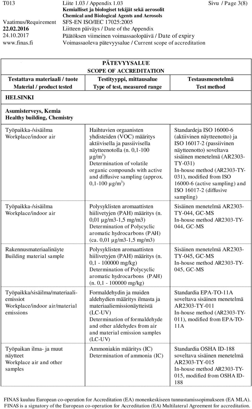 määritys aktiivisella ja passiivisella näytteenotolla (n. 0,1-100 µg/m 3 ) Determination of volatile organic compounds with active and diffusive sampling (approx.