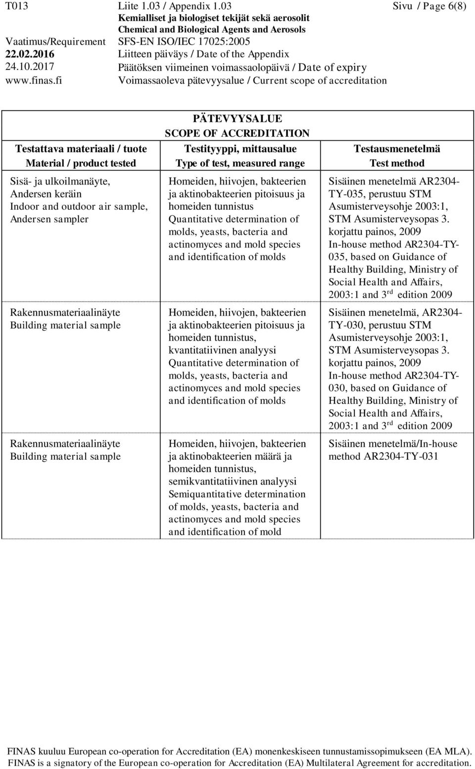 Quantitative determination of molds, yeasts, bacteria and actinomyces and mold species and identification of molds Homeiden, hiivojen, bakteerien ja aktinobakteerien pitoisuus ja homeiden tunnistus,