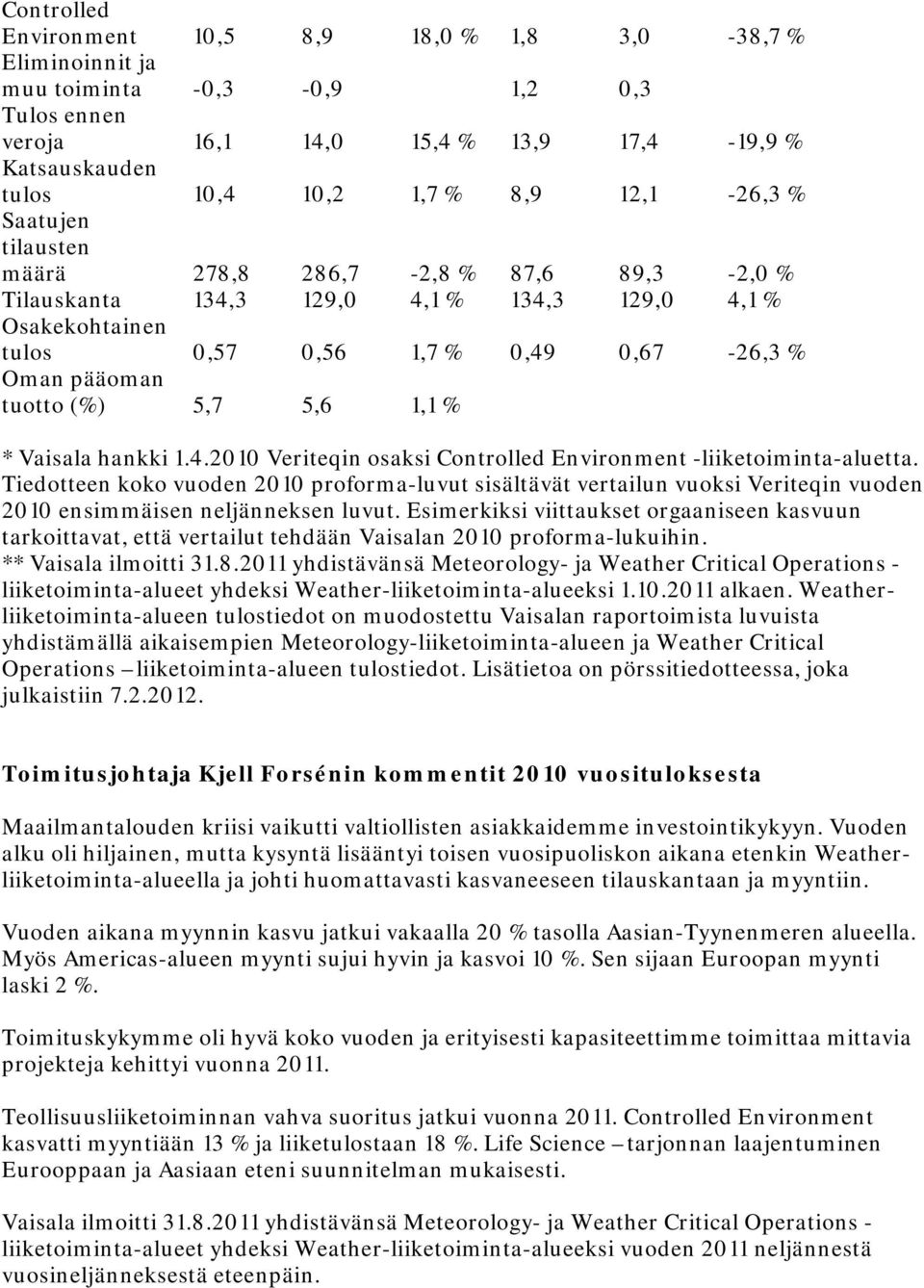 5,7 5,6 1,1 % * Vaisala hankki 1.4.2010 Veriteqin osaksi Controlled Environment -liiketoiminta-aluetta.