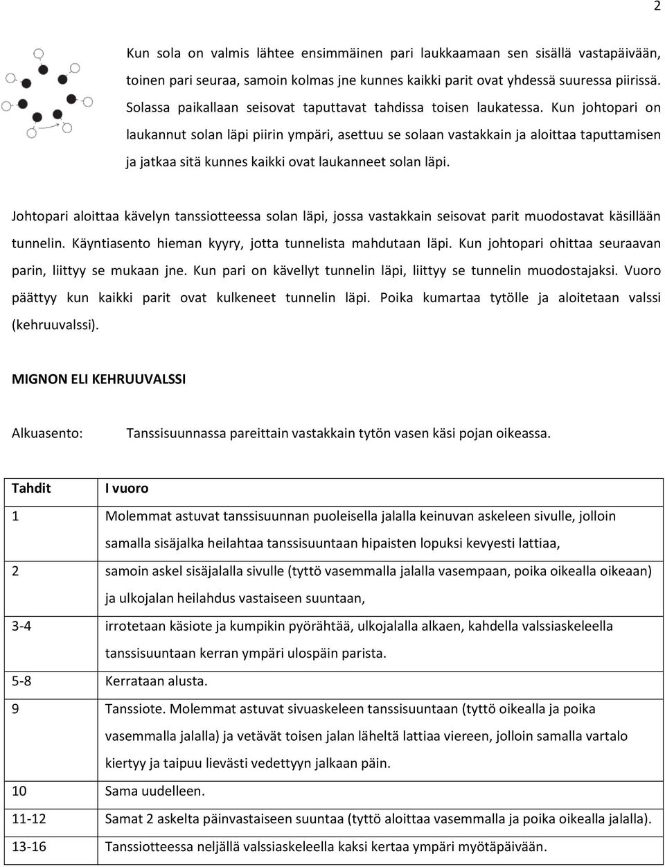 Kun johtopari on laukannut solan läpi piirin ympäri, asettuu se solaan vastakkain ja aloittaa taputtamisen ja jatkaa sitä kunnes kaikki ovat laukanneet solan läpi.