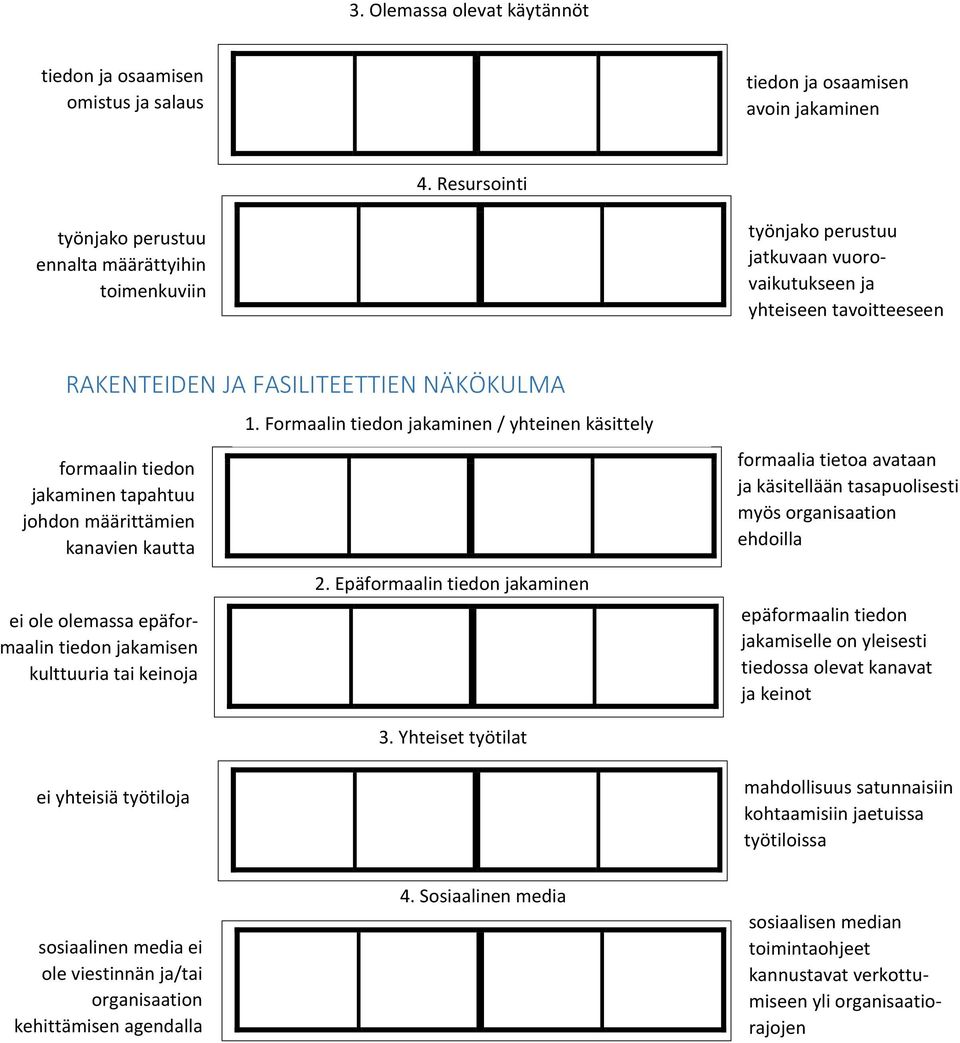 kulttuuria tai keino 1. Formaalin tiedon kaminen / yhteinen käsittely 2.