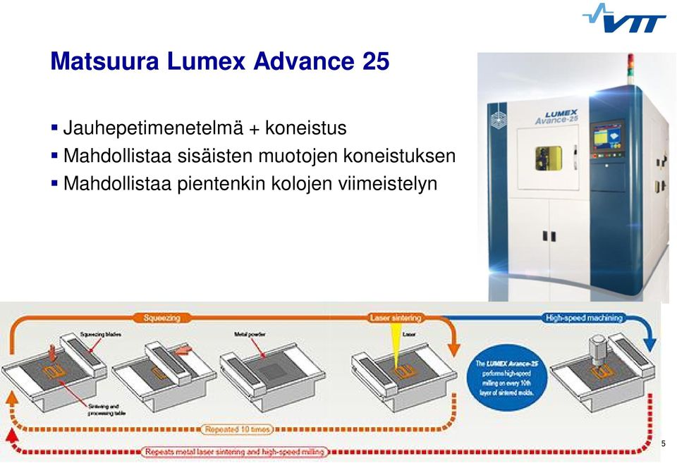 Mahdollistaa sisäisten muotojen