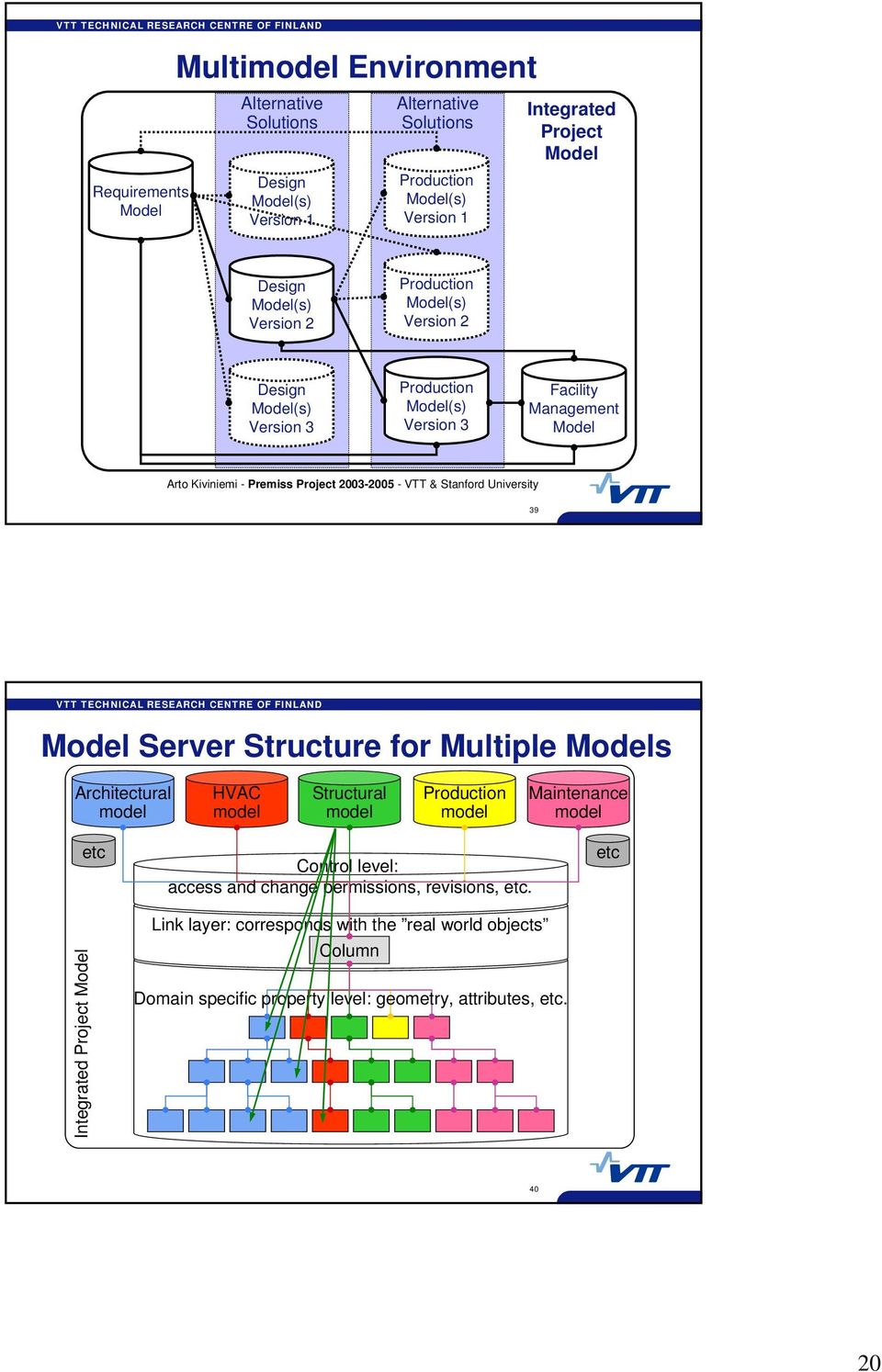 & Stanford University 39 Model Server Structure for Multiple Models Architectural model HVAC model Structural model Production model Maintenance model Integrated Project Model etc