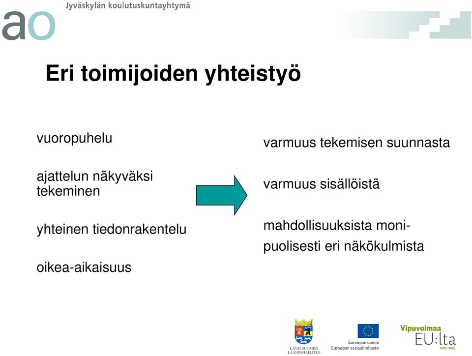 oikea-aikaisuus varmuus tekemisen suunnasta varmuus